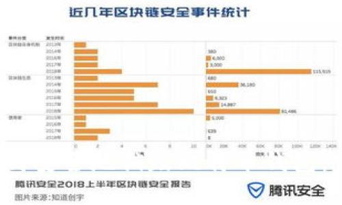 baozi如何安全地销毁比特币钱包：完整指南