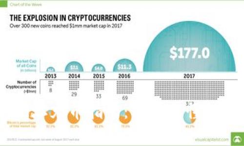 USDT钱包地址充币指南：简单易懂的一步步教学
