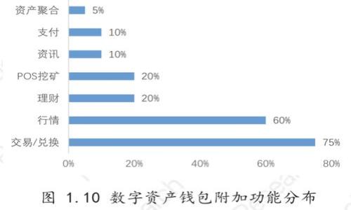 引言

数字货币的流行使得人们对各种加密资产的关注不断升高。特别是Tether（USDT），作为一种以美元为基础的稳定币，广受欢迎。那么，钱包能否充值USDT呢？本文将为您详细讲解有关USDT充值的问题，以及相关的注意事项。

钱包能否充值USDT

一般来说，大多数数字货币钱包都支持充值USDT。根据不同的钱包类型（软件钱包、硬件钱包和交易所钱包），充值USDT的方法也有所不同。接下来，我们将探讨不同种类钱包的充值流程和注意事项。

内容主体大纲

1. USDT基本概述
   - 什么是USDT
   - USDT的优势与劣势

2. 钱包的类型及其功能
   - 软件钱包
   - 硬件钱包
   - 交易所钱包

3. 如何选择合适的钱包
   - 安全性
   - 便捷性
   - 功能性

4. USDT的充值流程
   - 软件钱包充值
   - 硬件钱包充值
   - 交易所钱包充值

5. USDT充值的注意事项
   - 费用
   - 充值速度
   - 风险控制

6. 常见问题及解决方法
   - 充值失败
   - 充值金额限制
   - 资金安全问题

7. 未来数字货币的发展趋势
   - USDT的市场前景
   - 出现的新钱包类型

关键词

钱包能不能充值USDT？全面解析USDT充值的注意事项