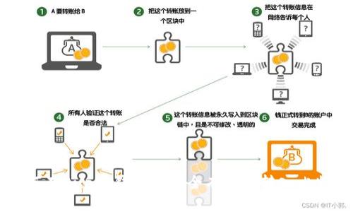 如何在Quppy钱包中安全有效地转入比特币