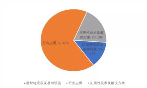 USDC钱包选择指南：如何挑选适合你的数字货币钱包