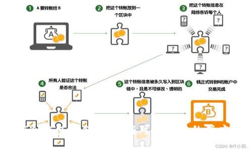 USDT冷钱包存储：隐私与可追踪性的深度解析