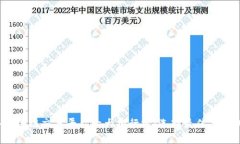 2023年区块链交易平台十大