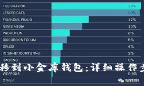 如何将USDT转移到小金库钱包：详细操作步骤与注意事项