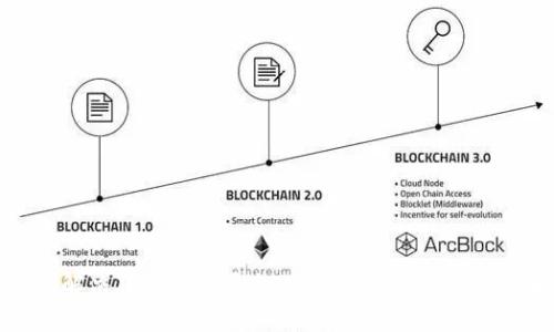 baaoti解决Tokenim平台USDT显示余额不足的问题