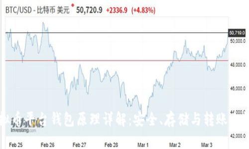虚拟币平台钱包原理详解：安全、存储与转账全解析