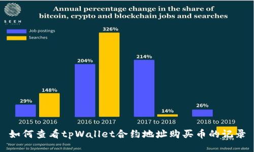 如何查看tpWallet合约地址购买币的记录