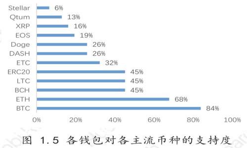 如何在TPWallet中添加QKI链：详细步骤与指南