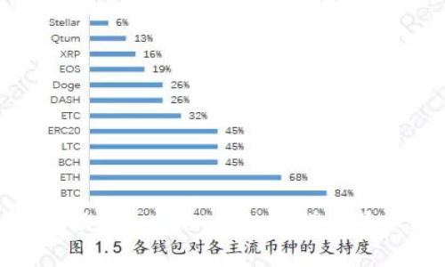 如何解决tpwallet上的博饼未显示问题
