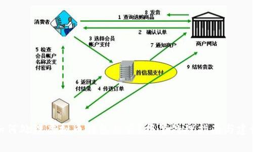 如何处理虚拟币钱包被盗？报警处理指南与建议