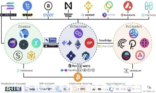 
tpWallet冷钱包使用指南：安全存储你的数字资产