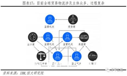 如何将APE NFT安全地放入TP钱包：详细指南