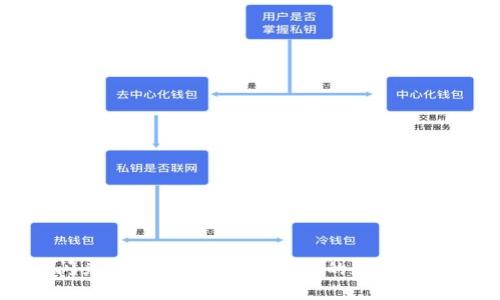 tpWallet闪兑操作指南：简单快捷的数字货币兑换方法