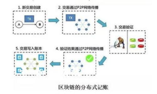 TPWallet中的能量：如何有效管理和利用区块链能量资源