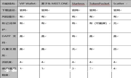 全面解读KAS零钱包：数字资产管理的先锋