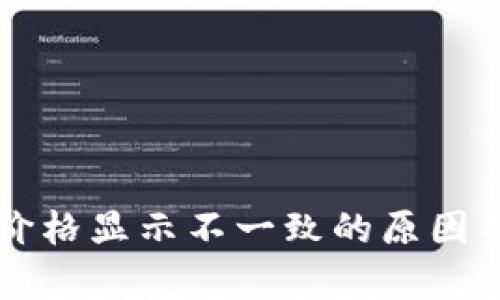 tpWallet价格显示不一致的原因及解决方案