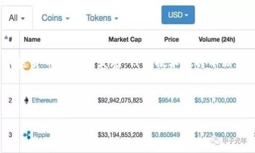 比特币钱包的种类与选择指南

比特币钱包, 数字货币存储, 加密货币, 安全性/guanjianci

## 内容主体大纲

1. **引言**
   - 比特币的普及
   - 钱包的重要性

2. **比特币钱包的定义与功能**
   - 什么是比特币钱包
   - 钱包的基本功能

3. **比特币钱包的类型**
   - 在线钱包
   - 桌面钱包
   - 移动钱包
   - 硬件钱包
   - 纸钱包
   - 各种钱包的优缺点

4. **如何选择合适的比特币钱包**
   - 安全性考虑
   - 使用便捷性
   - 支持的功能
   - 钱包的信誉与评价

5. **比特币钱包的安全性措施**
   - 冷存储与热存储
   - 零钱包的优势
   - 双重认证和其他安全措施

6. **比特币钱包的使用指南**
   - 创建钱包的步骤
   - 存入和提取比特币
   - 转账操作

7. **常见问题解答**
   - 比特币钱包的费用
   - 钱包丢失如何恢复
   - 如何应对比特币诈骗
   - 投资者的注意事项
   - 如何备份比特币钱包
   - 不同钱包的交易速度比较
   - 钱包安全风险警示

8. **结论**
   - 比特币钱包选择的重要性
   - 未来的趋势与发展

---

### 引言

随着比特币和其他加密货币的普及，越来越多的人开始关注如何安全有效地存储和管理自己的数字资产。比特币钱包作为存储和管理比特币的重要工具，变得尤为重要。在这篇文章中，我们将深入探讨比特币钱包的类型、选择指南、使用方法及安全性，帮助用户更好地管理自己的加密货币投资。

### 比特币钱包的定义与功能

比特币钱包是一种软件程序或硬件设备，允许用户存储、发送和接收比特币。它并不是真正存储比特币，而是存储用于与区块链进行交互的私钥和公钥。公钥相当于您的账户地址，而私钥则是您管理和使用比特币的关键。

比特币钱包的基本功能包括生成比特币地址、发送和接收比特币、查看交易历史以及管理余额。这些功能使得用户能够便捷地进行数字货币的交易和管理。

### 比特币钱包的类型

比特币钱包根据存储方式和使用场景不同，主要分为几种类型：在线钱包、桌面钱包、移动钱包、硬件钱包和纸钱包。每种钱包类型都有其独特的优点与缺点，适合不同的用户需求。

- **在线钱包**：使用方便，适合快速交易，但面临被黑客攻击的风险。
- **桌面钱包**：在个人电脑上运行，提供较高安全性，适合长期持有。
- **移动钱包**：随时随地使用，适合日常小额支付。
- **硬件钱包**：安全性高，适合大额存储，但价格较贵。
- **纸钱包**：即将比特币的私钥和公钥打印在纸上，完全离线，但不便于日常使用。

### 如何选择合适的比特币钱包

选择合适的比特币钱包需要考虑多个因素，包括安全性、使用便捷性、支持的功能以及钱包的信誉与评估。每位用户在选择时需根据自身需求进行综合判断，提高财务安全。

### 比特币钱包的安全性措施

为了保护您的比特币，使用钱包时需要采取一定的安全措施。冷存储和热存储的组合使用可以有效减少被攻击的风险。同时，设置双重认证与选择信誉良好的钱包也能大大提升安全性。

### 比特币钱包的使用指南

使用比特币钱包之前，用户需要了解创建钱包的步骤，掌握如何存入和提取比特币以及转账操作。这些基本技能将帮助用户更加自如地管理自己的加密资产。

### 常见问题解答

#### 比特币钱包的费用

用户在使用比特币钱包时常会问到相关费用问题。不同钱包可能会收取不同的手续费，包括网络费、交易费等，用户应提前了解并选择合适的钱包。

#### 钱包丢失如何恢复

万一比特币钱包丢失，用户应如何恢复？通常，使用恢复助记词或私钥的方式可以找回钱包内的资产。对于不同类型的钱包，恢复流程会有所不同，用户需仔细了解。

#### 如何应对比特币诈骗

随着比特币的普及，诈骗事件层出不穷。用户应提高警惕，避免上当受骗，学习常见的诈骗手段及防范措施可大大提升保护意识。

#### 投资者的注意事项

对于投资者而言，在使用比特币钱包管理资产时要时刻保持谨慎，做好资产配置，避免风险。这包括及时关注市场动态、确保钱包安全等。

#### 如何备份比特币钱包

备份比特币钱包是确保资产安全的重要措施。用户应了解如何创建和保存备份，以防万一。此外，备份文件应保存在安全的位置，避免丢失或盗取。

#### 不同钱包的交易速度比较

不同类型的比特币钱包在交易处理速度上可能有所不同。用户应了解各类钱包的特点，以选择适合自己的使用场景。

#### 钱包安全风险警示

在使用比特币钱包时，用户需了解可能面临的安全风险，包括网络攻击、钓鱼等。不少用户因为缺乏安全知识而遭遇损失，因此教育和风险防范显得格外重要。

### 结论

选择比特币钱包是每个数字货币投资者必经之路，理解不同钱包的特点及相关安全措施，将有助于 protect 本人资产。随着加密货币的不断发展，钱包技术也将不断更新与完善，未来将会涌现出更多创新的存储解决方案。

---

由于内容字数较多，以上仅提供了概要及部分内容作为示范。希望能帮助您更好地理解比特币钱包的相关知识和应用。