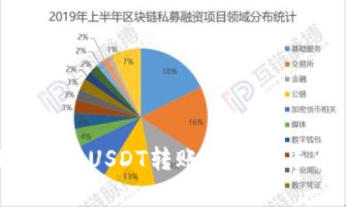 如何在tpWallet进行USDT转账至币安平台：简单步骤详解