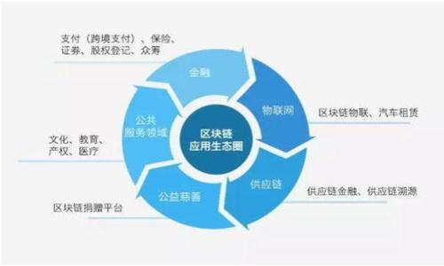 

区块链ST钱包：安全高效的数字资产管理工具