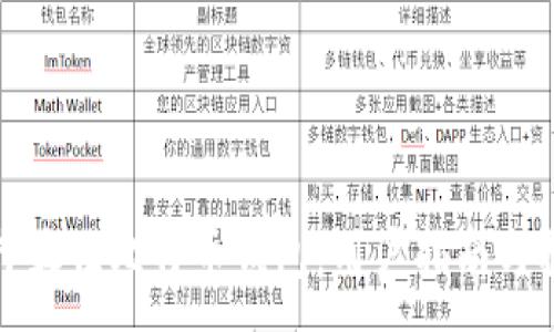 :
选择最佳比特币钱包：用户指南与推荐