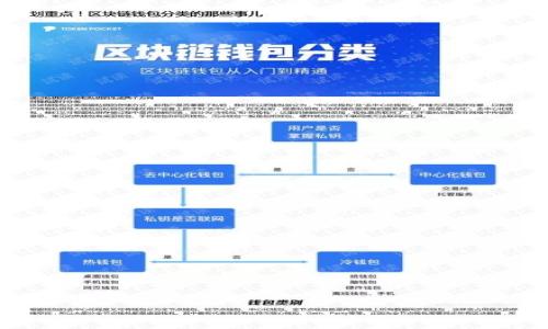 heco（火币生态链）和TP钱包（TokenPocket）都是与区块链相关的服务，但要确认能否从heco转币到TP钱包，首先需要确保两者是兼容的。下面是一个简要的回答和一点相关的信息。

### heco转币到TP钱包的步骤：

1. **确认币种**：确保你要转移的币种是在heco上并且TP钱包支持该币种。

2. **获取TP钱包地址**：打开TP钱包，选择相应的币种，并获取你的接收地址。

3. **在heco平台上进行转账**：
   - 登录到你的heco账户，找到“转账”或“提现”功能。
   - 输入TP钱包地址和你要转移的金额。
   - 确认所有信息无误后，提交转账请求。

4. **等待到账**：转账可能需要一些时间才能处理，确保在TP钱包中查看交易确认。

### 常见问题

1. **heco和TP钱包之间的转移费用如何计算？**
   - 转账是需要区块链网络费用，具体费用取决于网络拥堵情况。

2. **如何确保转账的安全性？**
   - 一定要核对地址准确且小心操作，防止资金损失。

3. **如果转账失败，我该怎么办？**
   - 系统会提供转账状态，可以查看链上记录，以找出问题。

4. **TP钱包支持哪些heco上的币种？**
   - 用户需查看TP钱包的支持列表。

5. **转账需要多长时间才能到账？**
   - 通常几分钟，但在网络繁忙时可能需要更长。

6. **如何使用TP钱包管理多种数字资产？**
   - TP钱包支持多链资产管理，提供友好的用户界面。

7. **可以进行跨链转账吗？**
   - 一般来说，跨链转账需使用专门的跨链服务。

如果你有其他具体问题或需要进一步的信息，请告诉我！