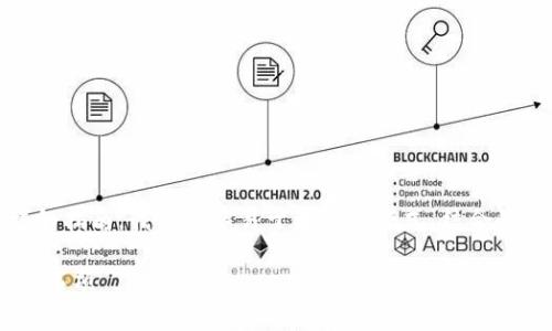 以下是关于如何导入tpwallet（TP钱包）的详细指南。我们将以易于理解的形式，结合的，相关关键词，内容大纲和常见问题进行讲解。

如何通过助记词导入TP钱包：详细步骤和注意事项