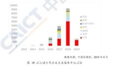 如何使用tpWallet购买Sol链上