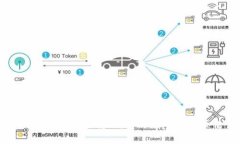 虚拟币交易被银行查转账