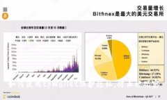 如何使用tpWallet保护隐私，