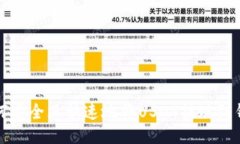 如何安全且快速地将USDT提