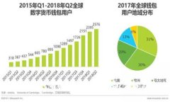 比特币本地钱包的使用与