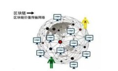 如何安全使用购宝钱包进
