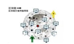 比特币钱包的种类与选择